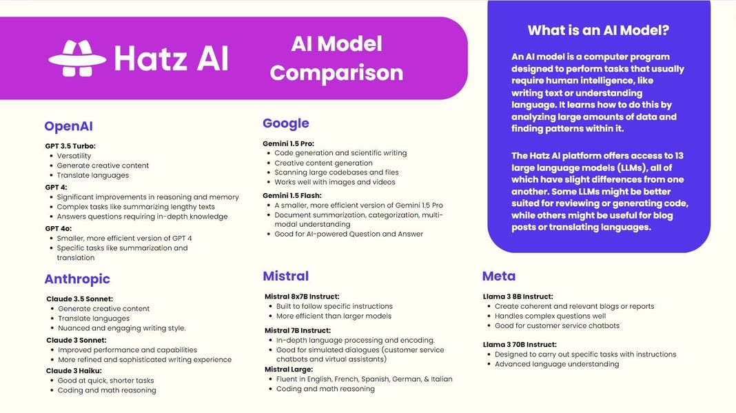 Ai Model Comparison