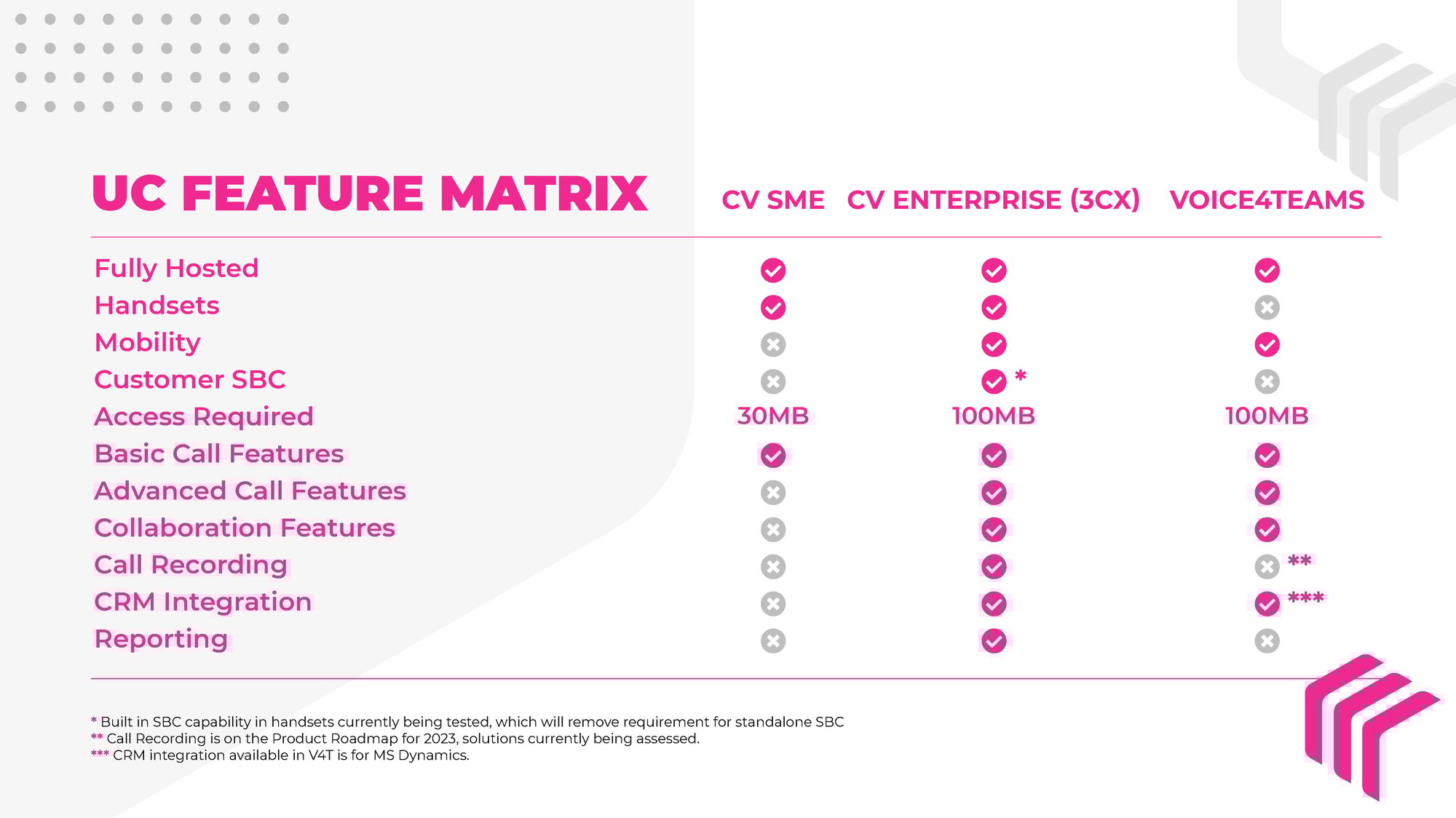 VIATEL-UC Feature Matrix (1) (1)